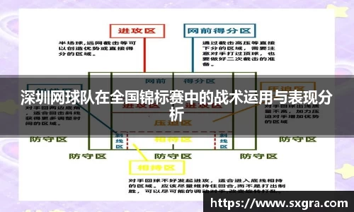 深圳网球队在全国锦标赛中的战术运用与表现分析